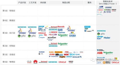 淺談數(shù)字化轉(zhuǎn)型的八點思考 軟件開發(fā)視角